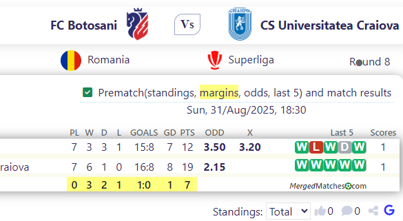 FC Botosani Vs CS Universitatea Craiova screenshot