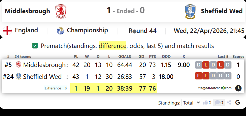 Middlesbrough Vs Sheffield Wed screenshot