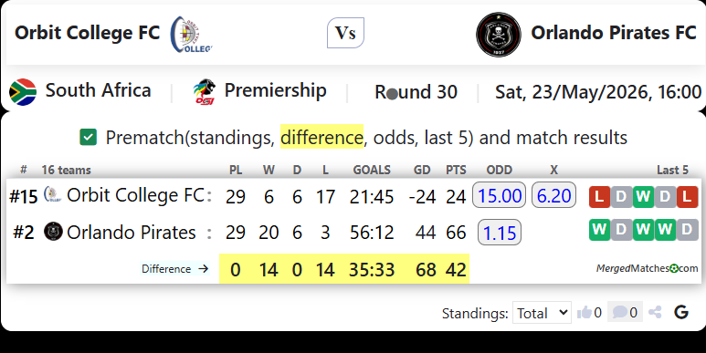 Orbit College FC Vs Orlando Pirates FC screenshot