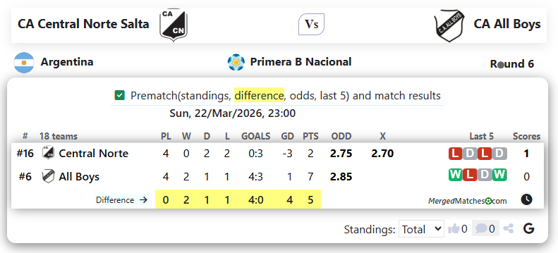 CA Central Norte Salta Vs CA All Boys screenshot