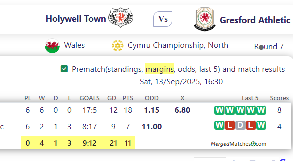 Holywell Town Vs Gresford Athletic screenshot