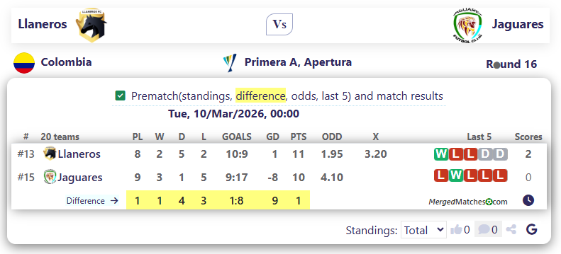Llaneros Vs Jaguares screenshot