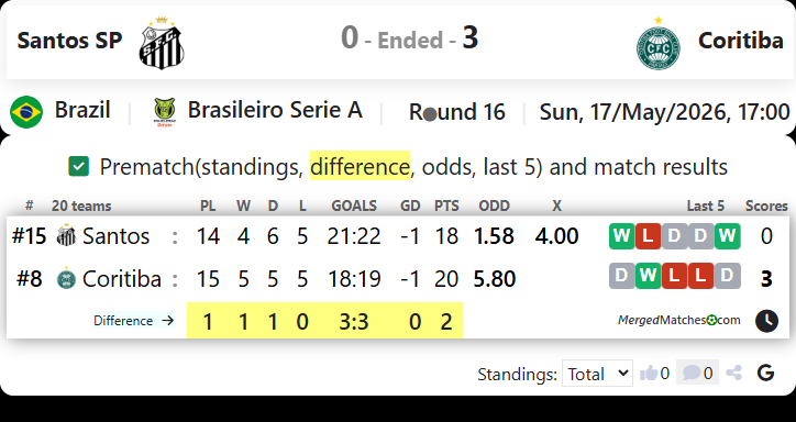 Santos FC SP Vs Coritiba FC PR screenshot