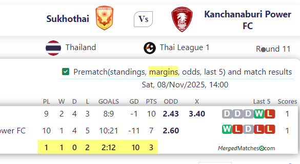 Sukhothai Vs Kanchanaburi Power FC screenshot
