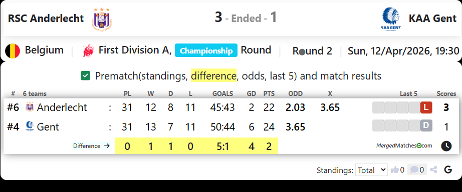 RSC Anderlecht Vs KAA Gent screenshot