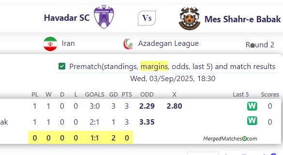 Havadar SC Vs Mes Shahr-e Babak screenshot