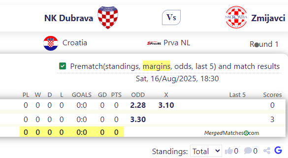 NK Dubrava Vs Zmijavci screenshot