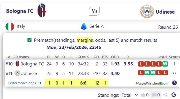 Bologna FC Vs Udinese screenshot