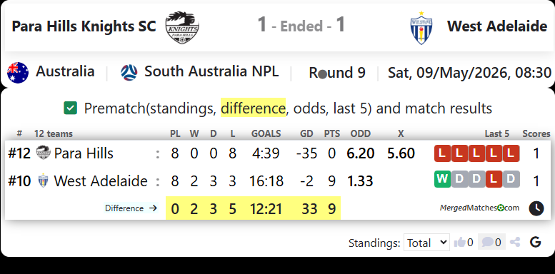 Para Hills Knights SC Vs West Adelaide screenshot