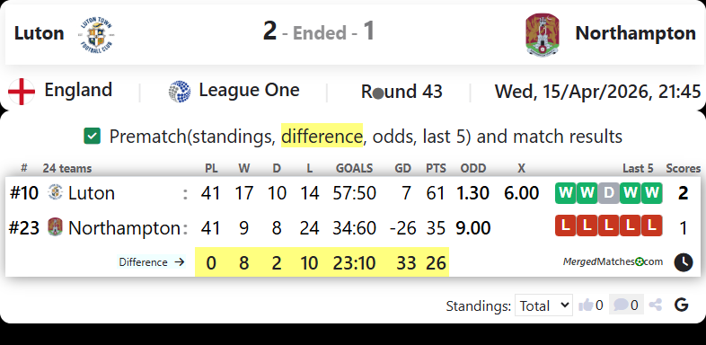 Luton Vs Northampton screenshot