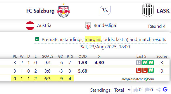 FC Salzburg Vs LASK screenshot