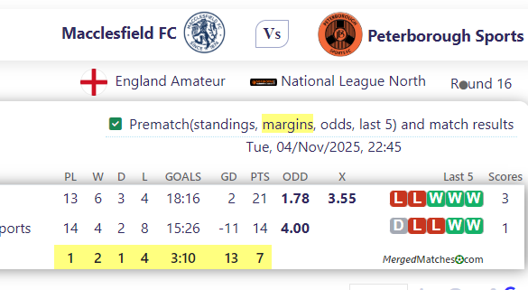Macclesfield FC Vs Peterborough Sports screenshot
