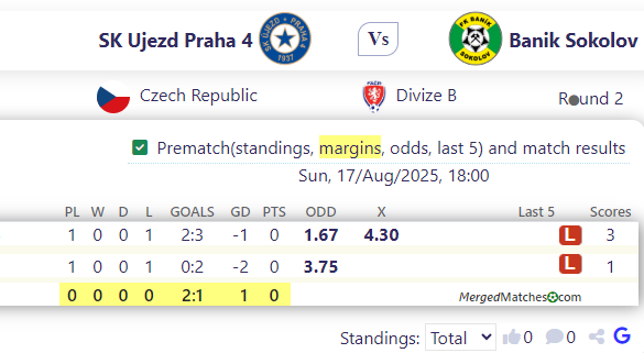 SK Ujezd Praha 4 Vs Banik Sokolov screenshot