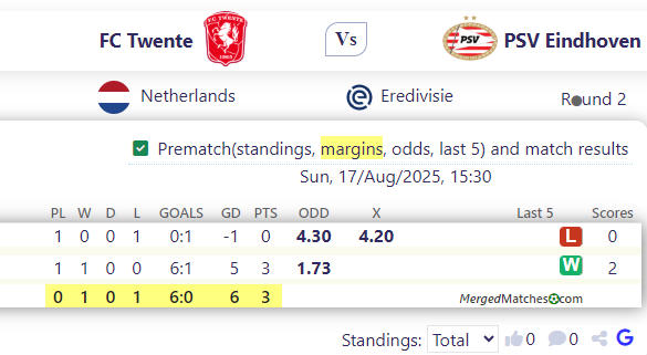 FC Twente Vs PSV Eindhoven screenshot