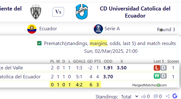 CSD Independiente del Valle Vs CD Universidad Catolica del Ecuador screenshot