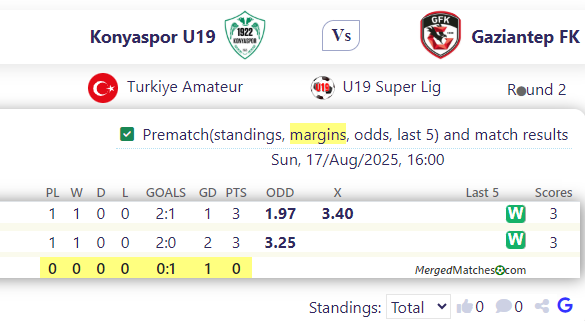 Konyaspor U19 Vs Gaziantep FK screenshot