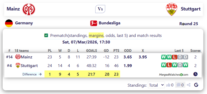 Mainz Vs Stuttgart screenshot