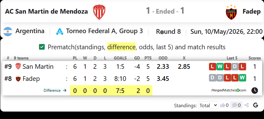 AC San Martin de Mendoza Vs Fadep screenshot