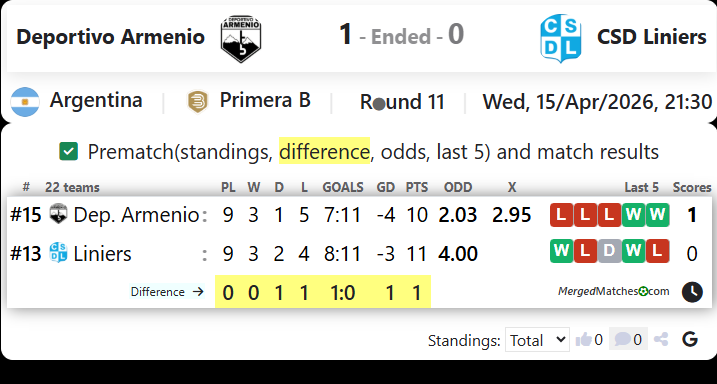 Deportivo Armenio Vs CSD Liniers screenshot