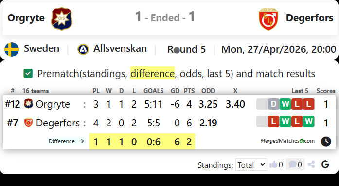 Orgryte Vs Degerfors screenshot