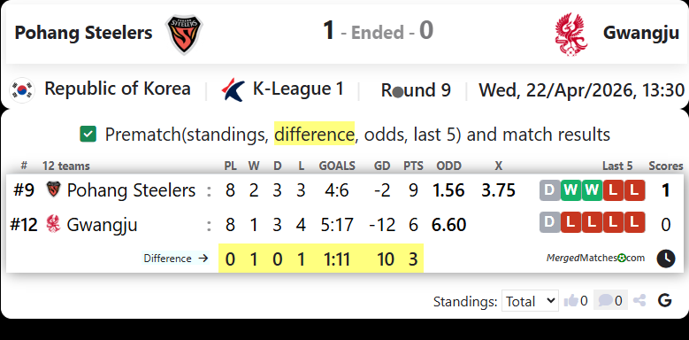 Pohang Steelers Vs Gwangju screenshot