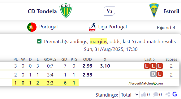 CD Tondela Vs Estoril screenshot