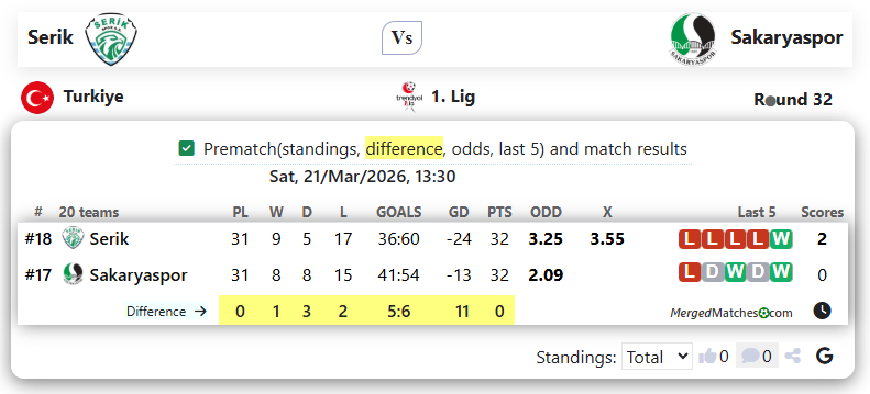 Serik Vs Sakaryaspor screenshot