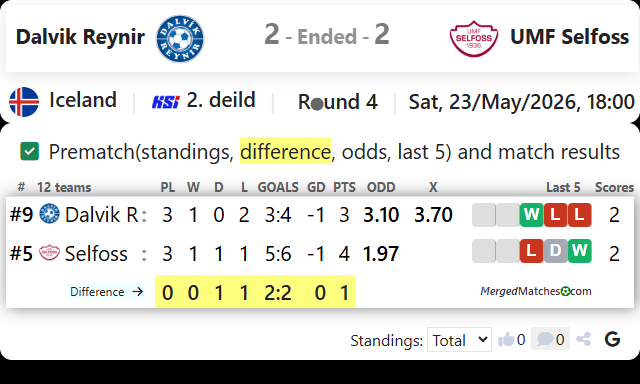 Dalvik Reynir Vs UMF Selfoss screenshot
