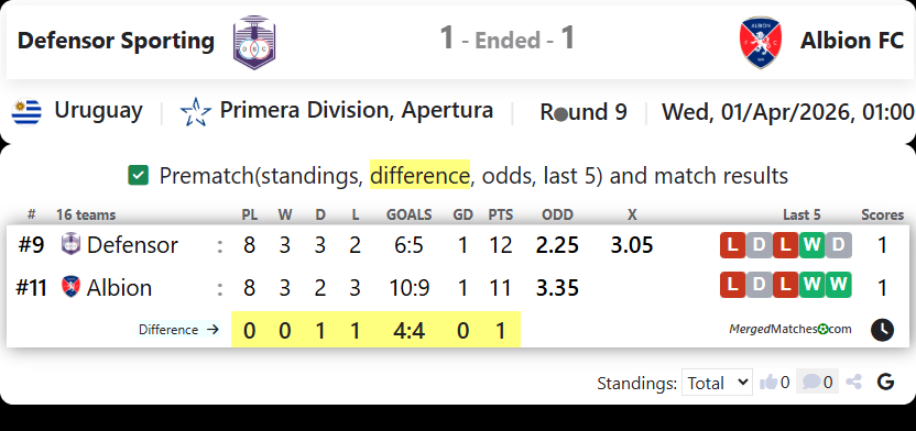Defensor Sporting Vs Albion FC screenshot