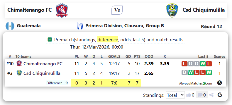 Chimaltenango FC Vs Csd Chiquimulilla screenshot