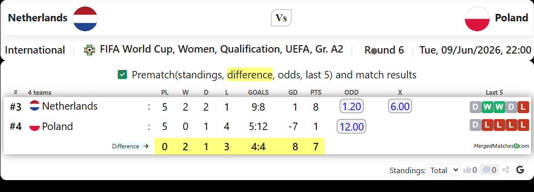 Netherlands Vs Poland screenshot