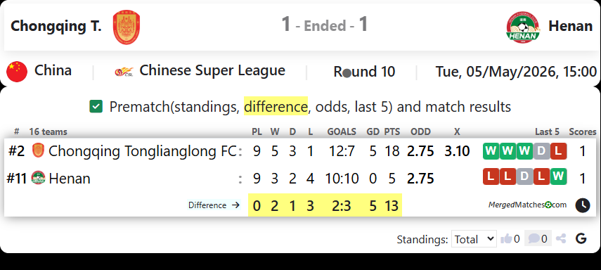 Chongqing T. Vs Henan screenshot
