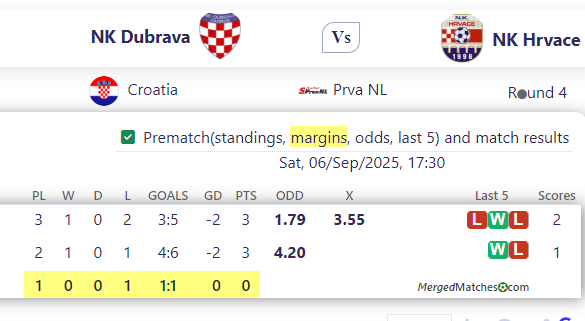 NK Dubrava Vs NK Hrvace screenshot