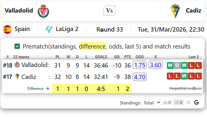 Valladolid Vs Cadiz screenshot