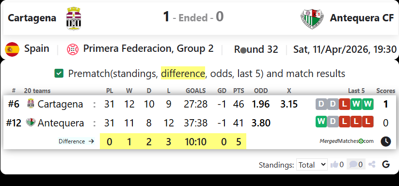 Cartagena Vs Antequera CF screenshot