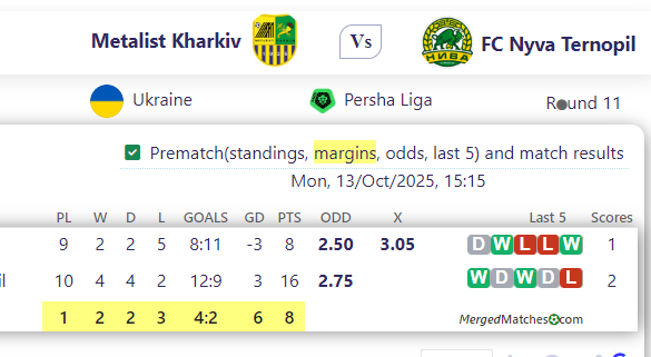 Metalist Kharkiv Vs FC Nyva Ternopil screenshot
