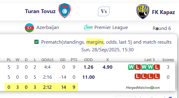 Turan Tovuz Vs FK Kapaz screenshot