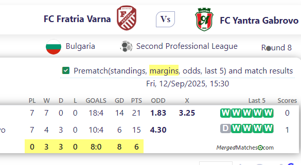 FC Fratria Varna Vs FC Yantra Gabrovo screenshot