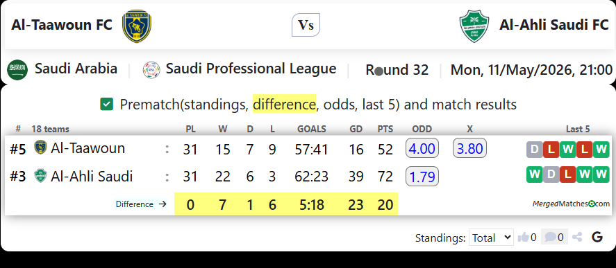 Al-Taawoun FC Vs Al-Ahli Saudi FC screenshot