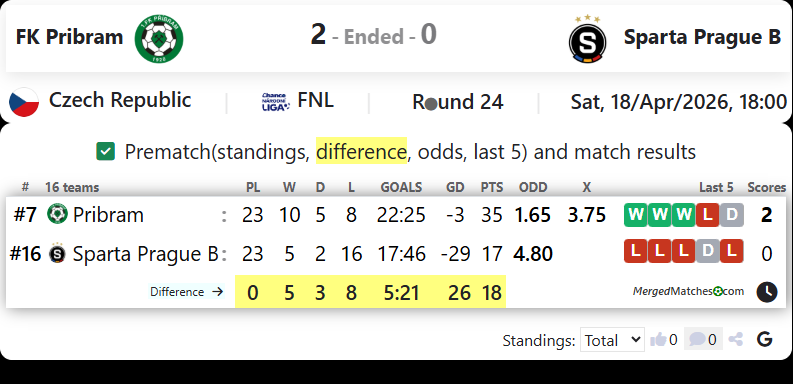 FK Pribram Vs Sparta Prague B screenshot