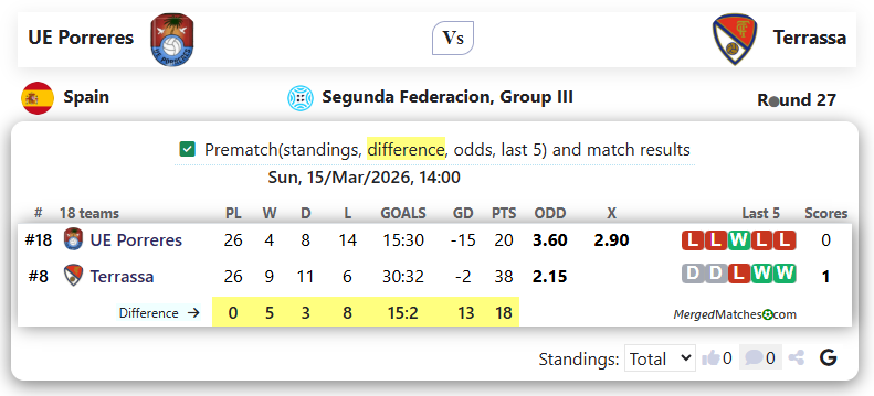 UE Porreres Vs Terrassa screenshot