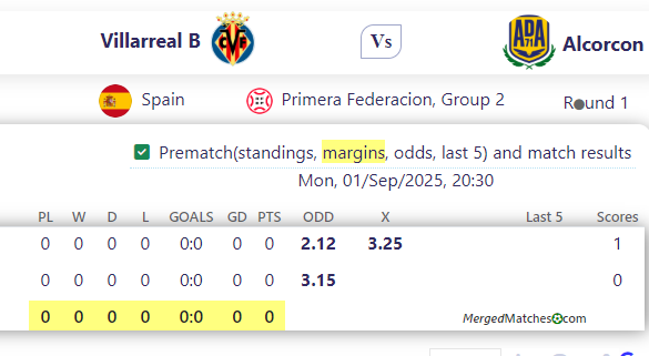Villarreal B Vs Alcorcon screenshot
