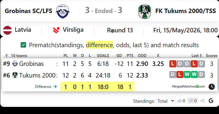 Grobinas SC/LFS Vs FK Tukums 2000/TSS screenshot