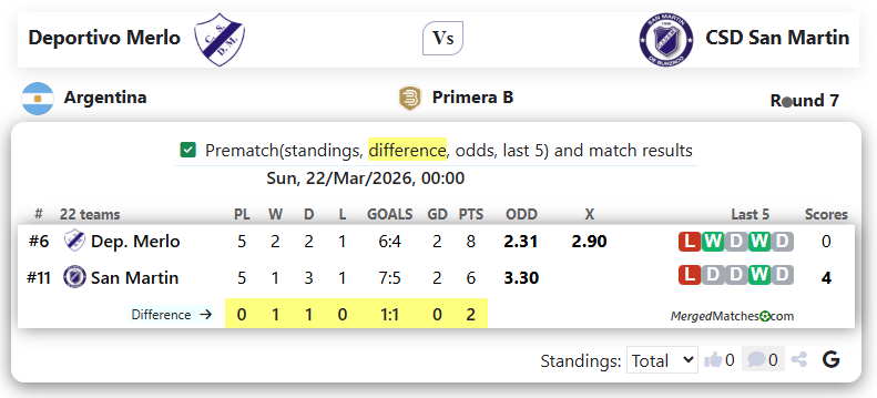 Deportivo Merlo Vs CSD San Martin screenshot