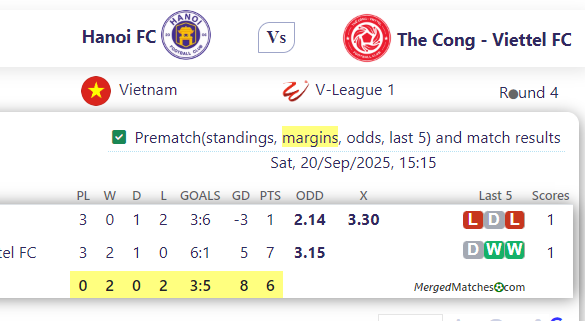 Hanoi FC Vs The Cong - Viettel FC screenshot