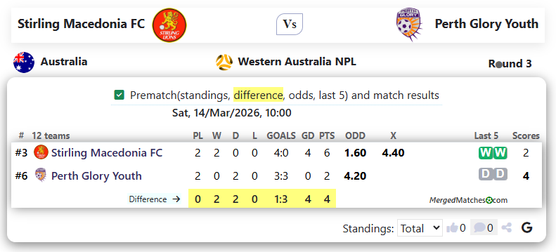 Stirling Macedonia FC Vs Perth Glory Youth screenshot