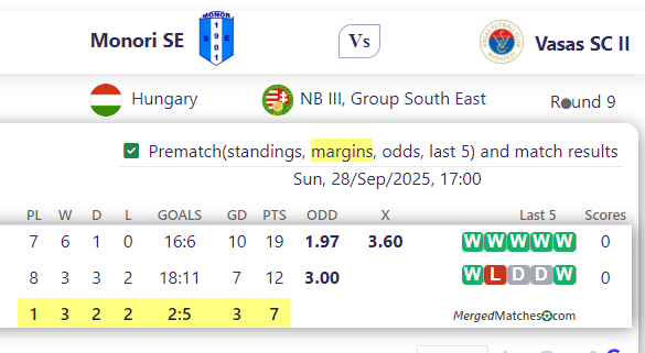 Monori SE Vs Vasas SC II screenshot