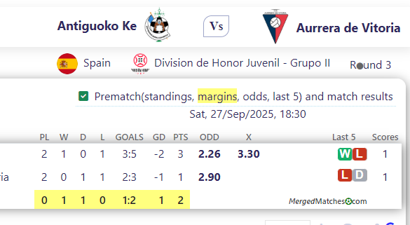 Antiguoko Ke Vs Aurrera de Vitoria screenshot
