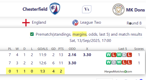 Chesterfield Vs MK Dons screenshot