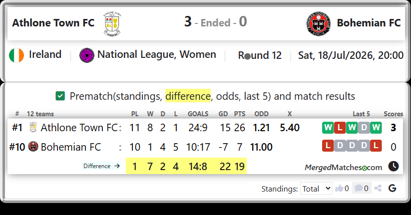Athlone Town FC Vs Bohemian FC screenshot